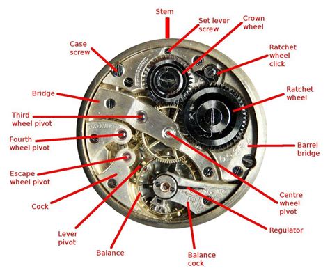 watch movement parts